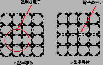 SiやGeなどの半導体