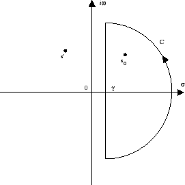 \includegraphics[width=6cm]{r_laplace.eps}