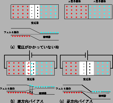 \includegraphics[width=8cm]{diode.eps}