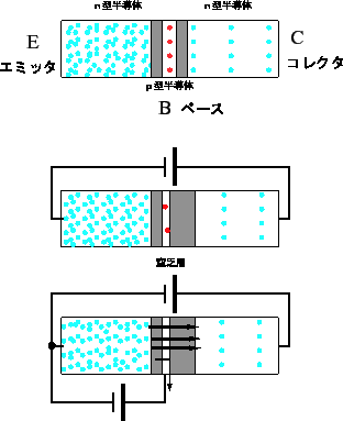 \includegraphics[width=7cm]{transistor.eps}