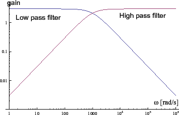 \includegraphics[width=8cm]{gain_filter.eps}