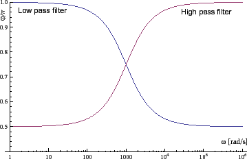 \includegraphics[width=8cm]{phase_filter.eps}