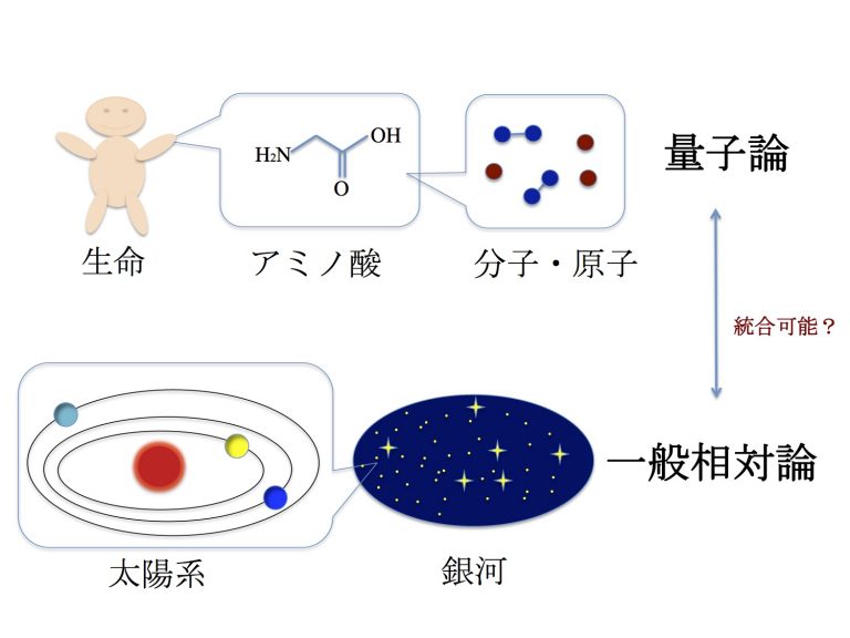 量子論